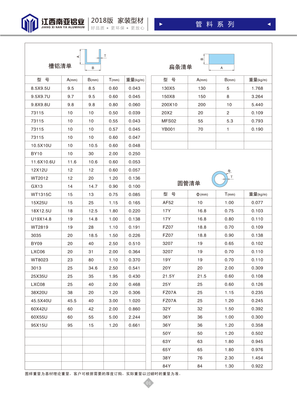 槽鋁、扁條、圓管